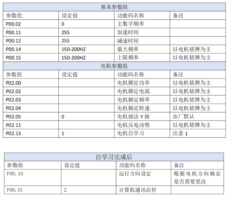 國產(chǎn)變頻器ES120K永磁同步變頻器空壓機(jī)調(diào)試-變頻器參數(shù)